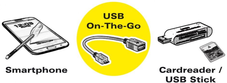 Imagine Adaptor USB 3.1 tip C la USB 3.0-A OTG T-M 0.15m, Value 11.99.9030-3
