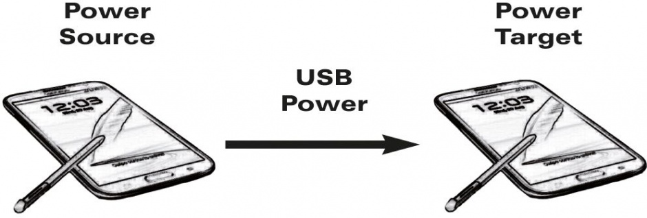 Imagine Cablu de incarcare micro USB-B T-T Alb 0.3m, Value 11.99.8307-2