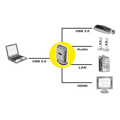 Imagine Docking station audio/video USB 2.0, Roline 12.02.1040