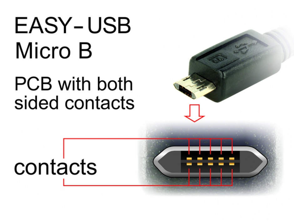 Imagine Cablu micro USB-B EASY-USB la USB-A 2.0 EASY-USB T-T 5m Alb, Delock 85205 -3