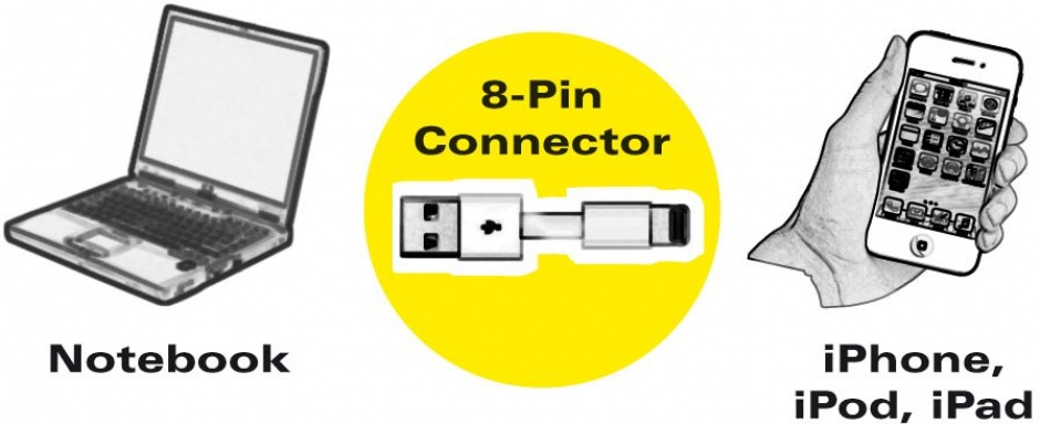 Imagine Cablu USB la micro USB-B + adaptor Lightning iPhone 5/6/7 Alb 1m, Roline 11.02.8325-4