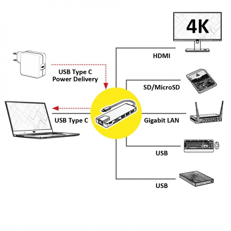 Imagine Docking station USB-C 3.1 Gen 2 la 1 x HDMI, 1 x Gigabit LAN, 2 x USB, 1 x SD, 1 x Micro SD slot, 1 