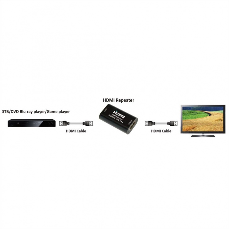 Imagine HDMI Repeater UHD 4K2K@60Hz, Roline 14.01.3459-1