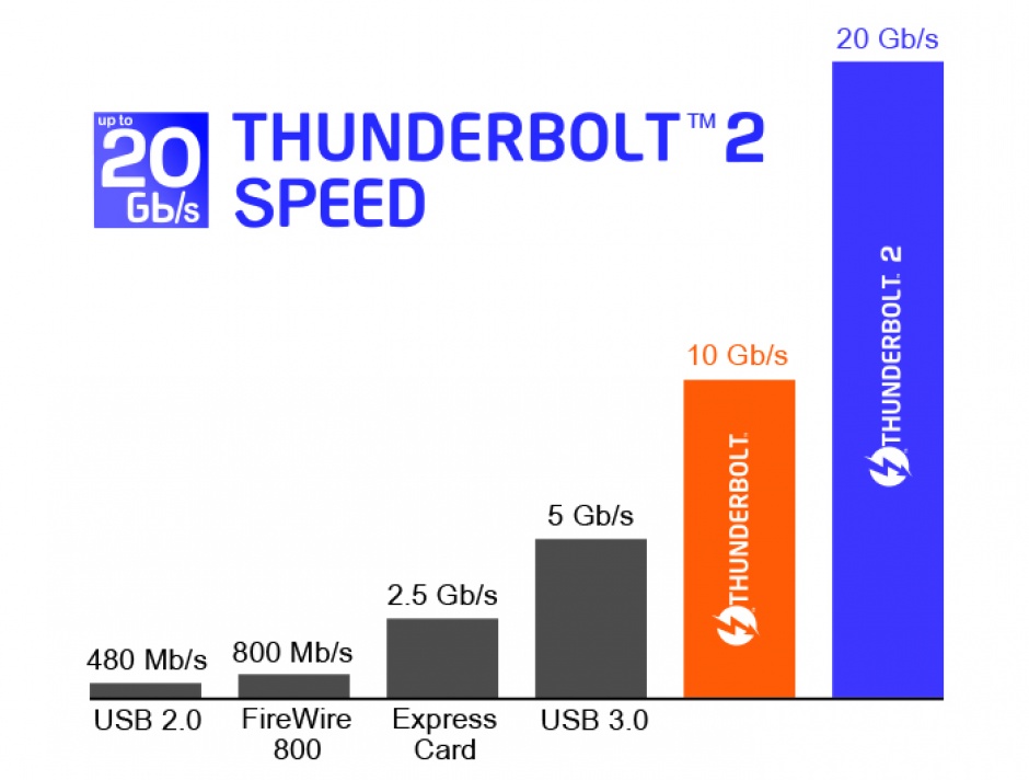 Imagine Cablu Thunderbolt 2 optic T-T 5m Mov, Delock 83605