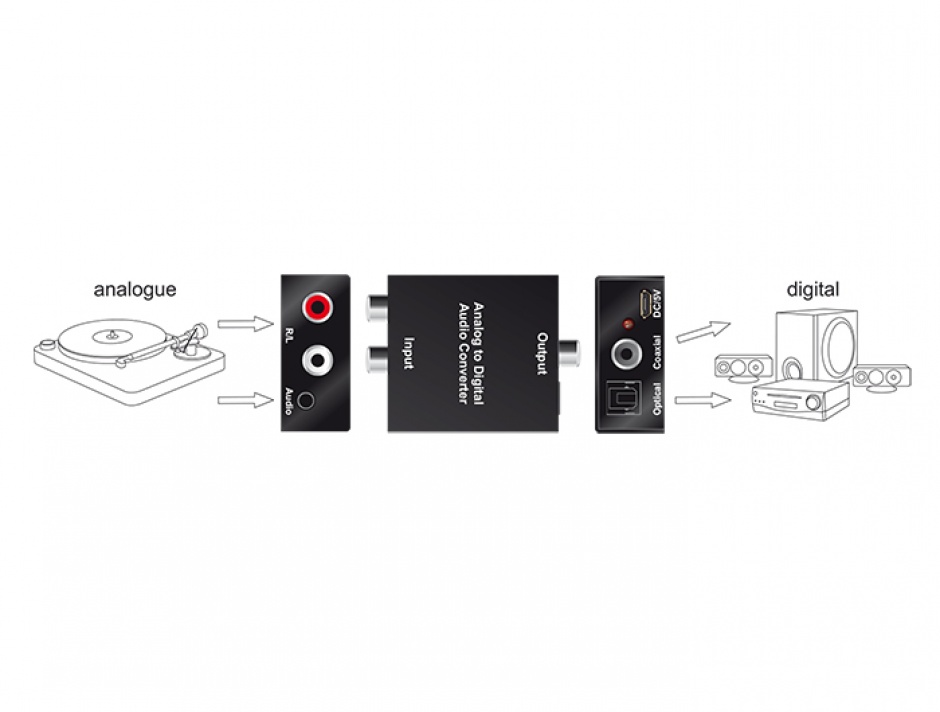 Imagine Convertor Analog la Digital cu jack stereo 3.5mm si alimentare USB, Delock 62724