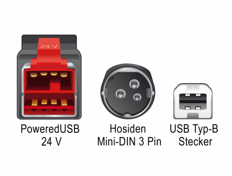 Imagine Cablu PoweredUSB 24V la USB-B + Hosiden Mini-DIN 3 pini 4m pentru POS/terminale, Delock 85490