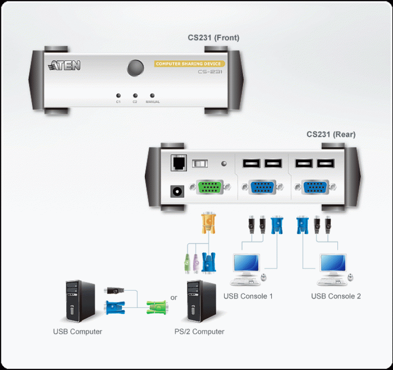 Imagine Computer Sharing Device USB, 2 utilizatori, Aten CS231-2