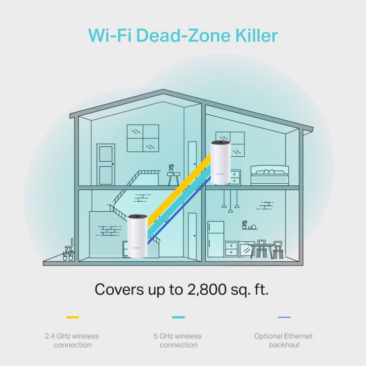 Imagine Sistem Mesh Wi-Fi pentru intreaga casa AC1200, TP-LINK Deco M4-4