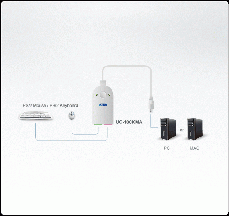 Imagine Convertor PS/2 la USB monobloc 30cm, ATEN UC100KMA-1