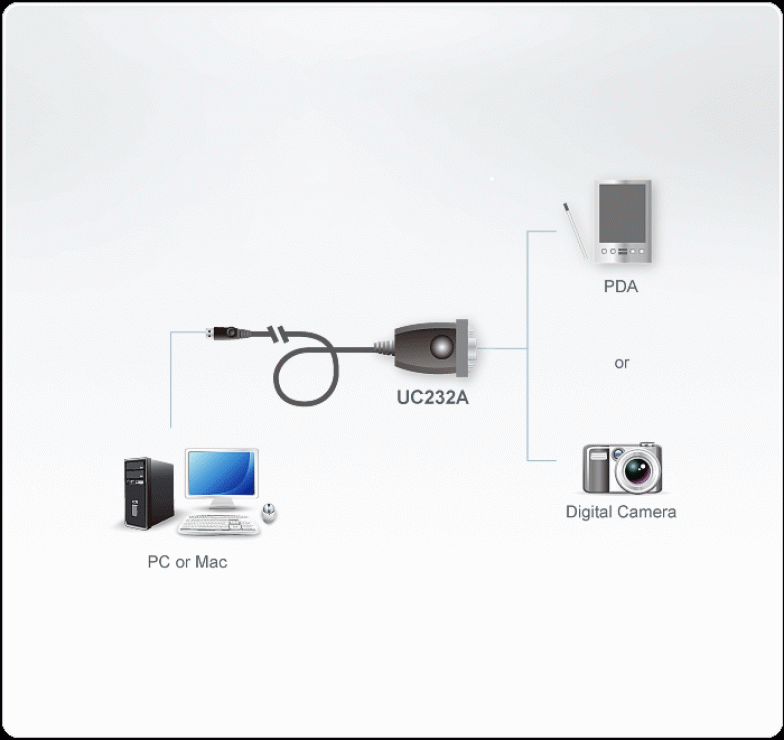 Imagine Cablu USB la Serial RS232 0.3m, ATEN UC-232A-1
