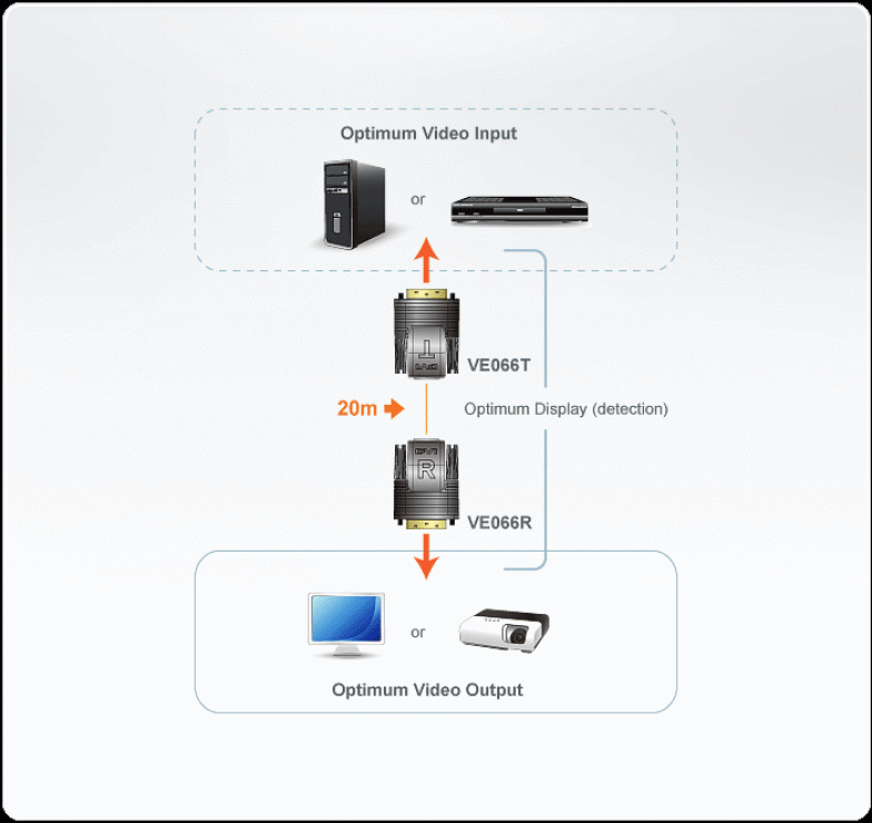 Imagine Mini Cat 5 DVI Extender (maxim 20 m), ATEN VE066-1