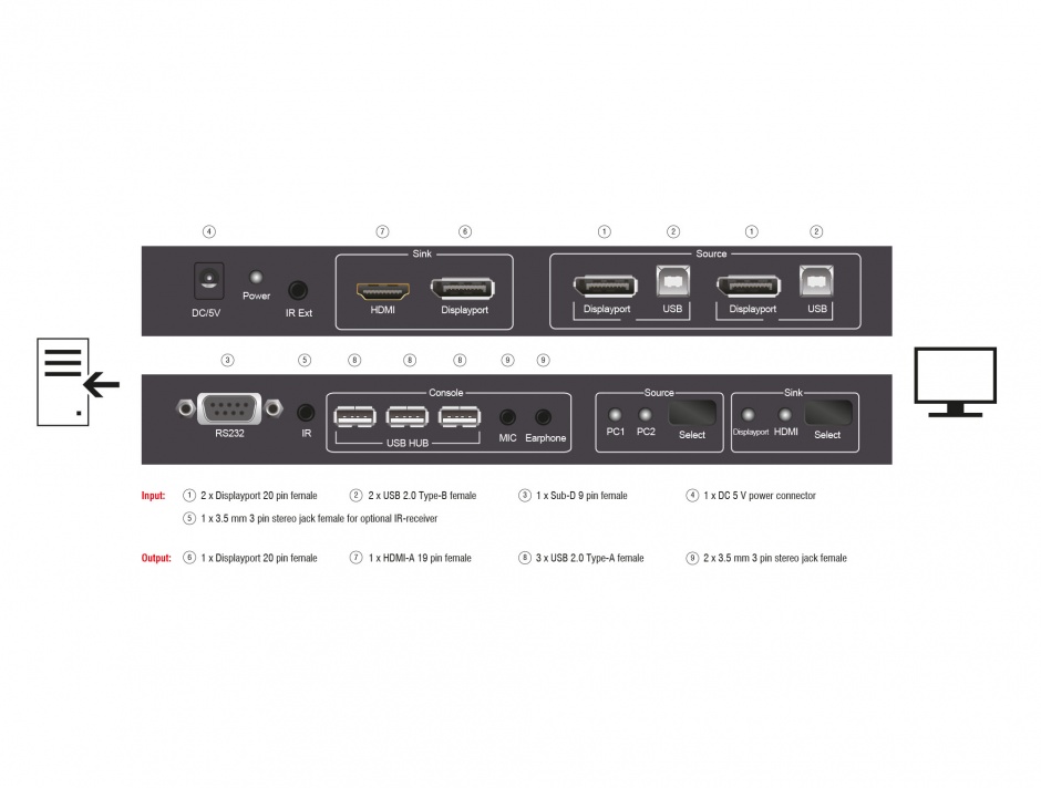 Imagine KVM Switch Displayport 2 porturi, USB si Audio, Delock 11367