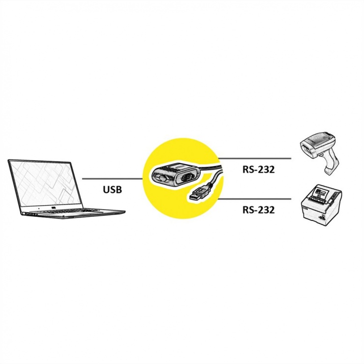 Imagine Adaptor USB la 2 x Serial DB9 RS232 1.8m, Roline 12.02.1048