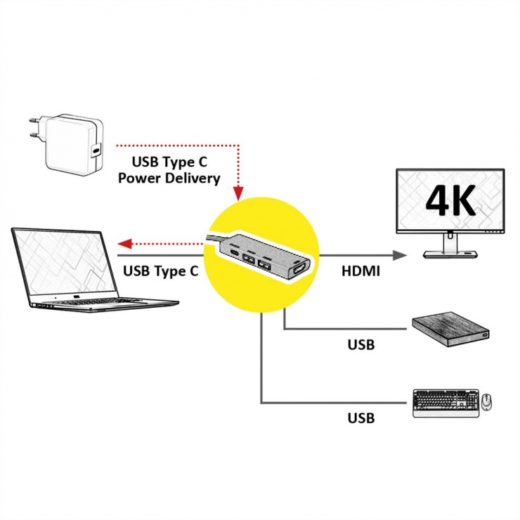 Imagine Docking station GOLD USB- C 3.1 la HDMI 4K@30Hz, 2 x USB-A, 1 x USB-C PD (Power Delivery), Roline 12