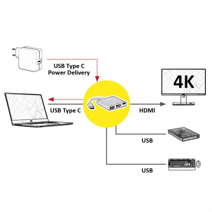 Imagine Adaptor USB 3.1 tip C la 1 x HDMI, 1 x USB 3.0, 1 x conector alimentare (PD), Roline 12.02.1131