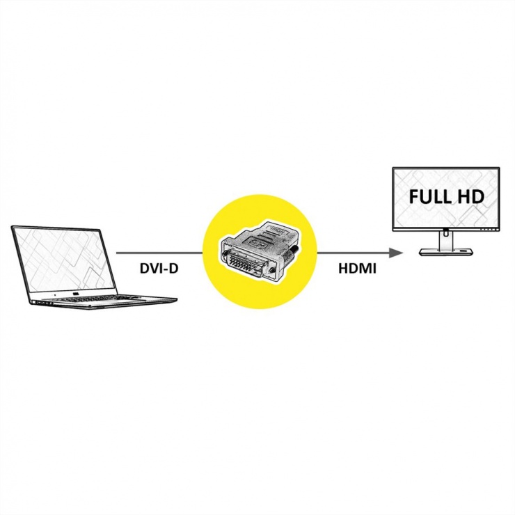 Imagine Adaptor HDMI la DVI-D Dual Link 24+1 pini M-T, Roline 12.03.3116