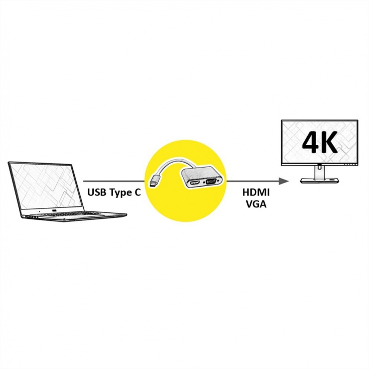 Imagine Adaptor USB-C la HDMI 4K@60Hz + VGA T-M 0.1m, Roline 12.03.3165