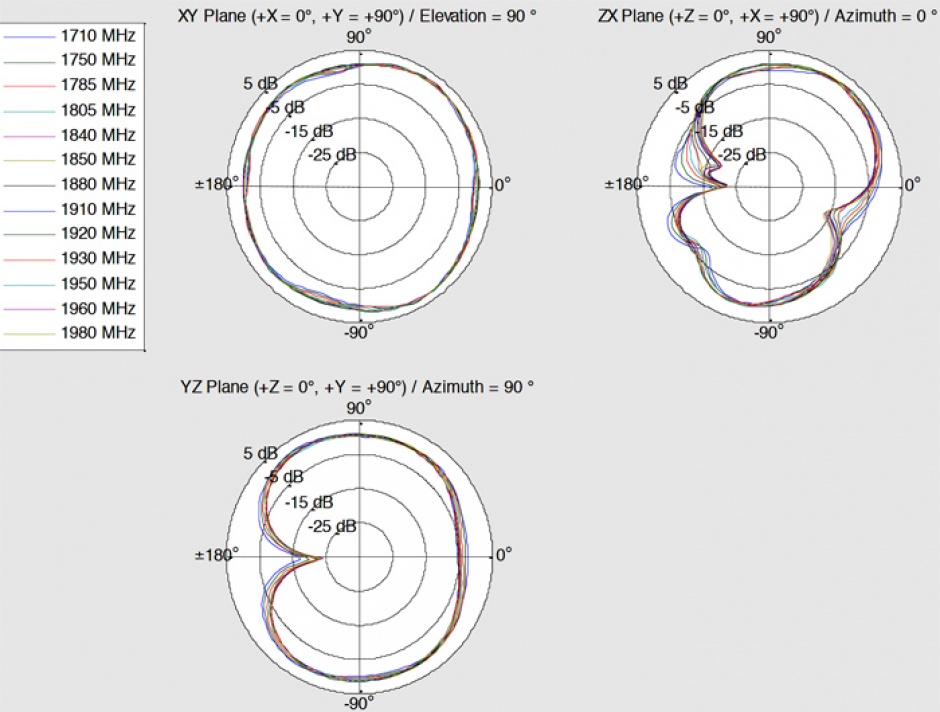 Imagine Antena LTE WLAN Dual Band RP-SMA 1 - 4 dBi omnidirectional rotabila, Delock 12409