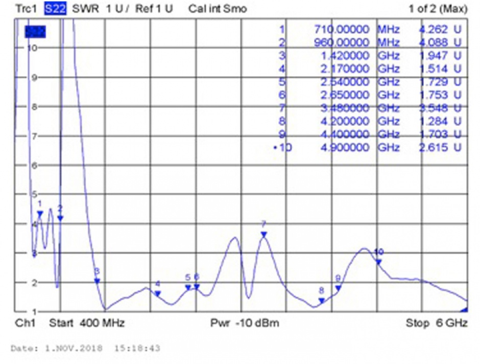 Imagine Antena omnidirectionala 5G LTE SMA 1 - 3 dBi rotabila, Delock 12606