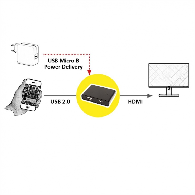 Imagine Adaptor pentru smartphone Android/iPhone la HDMI, Value 12.99.1140