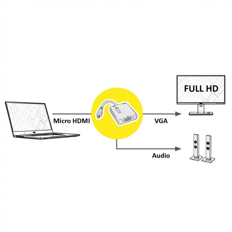 Imagine Adaptor micro HDMI la VGA T-M cu audio 0.15m Negru, Value 12.99.3118