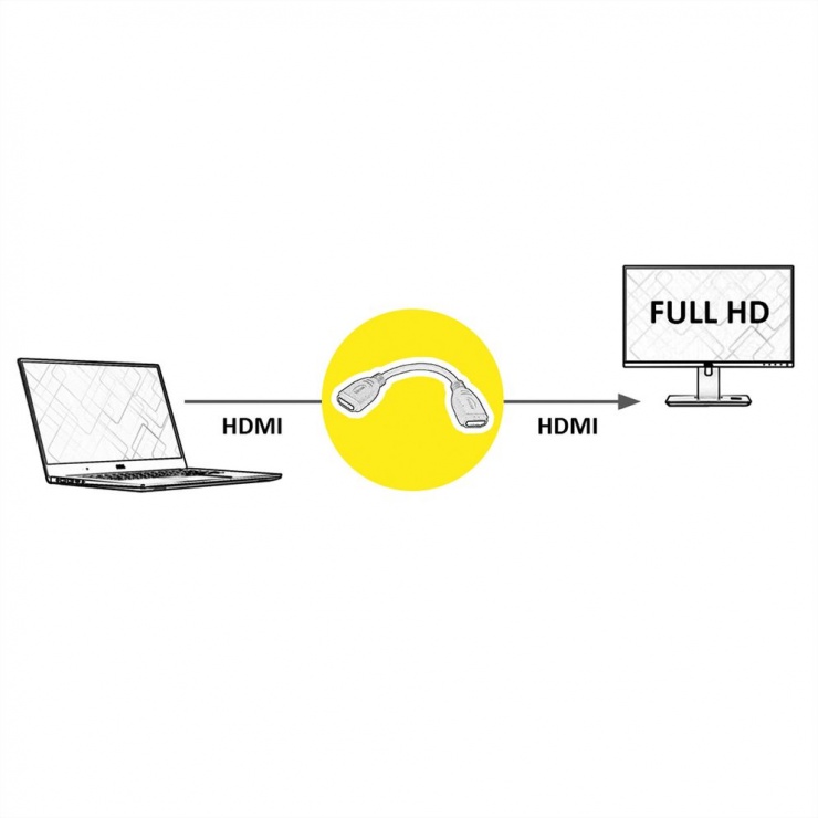 Imagine Adaptor HDMI la HDMI-A M-M 20cm, Value 12.99.3123-1