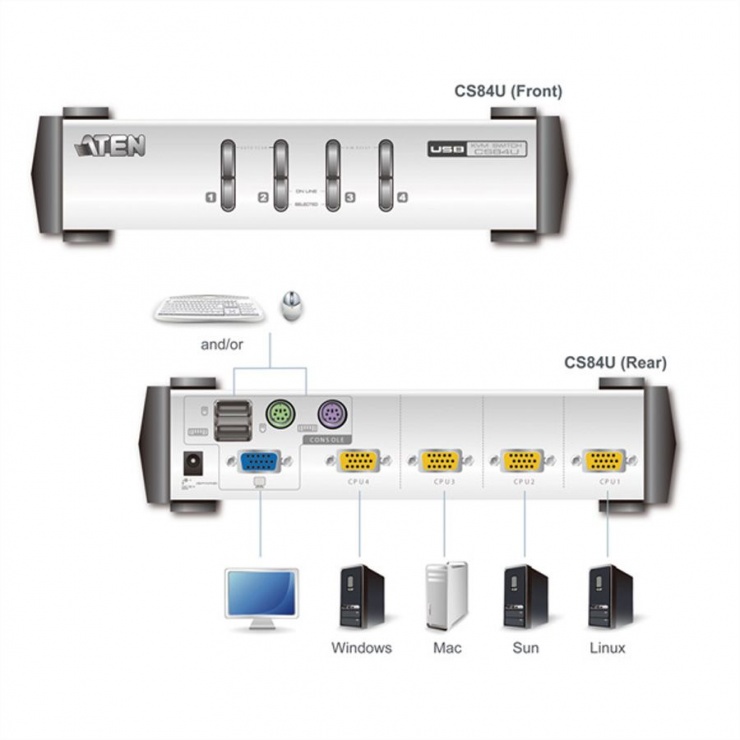 Imagine KVM Switch PS/2-USB VGA cu 4 porturi, Aten CS84U-2
