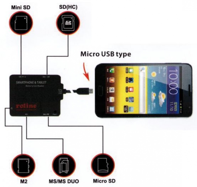 Imagine Cititor de carduri USB 2.0 pentru Smartphone si tableta Android, Roline 15.08.6252-3
