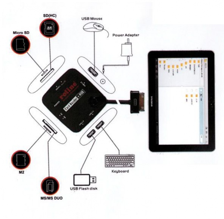Imagine Cititor de carduri + Hub USB 2.0 OTG pentru Samsung, Roline 15.08.6255-1