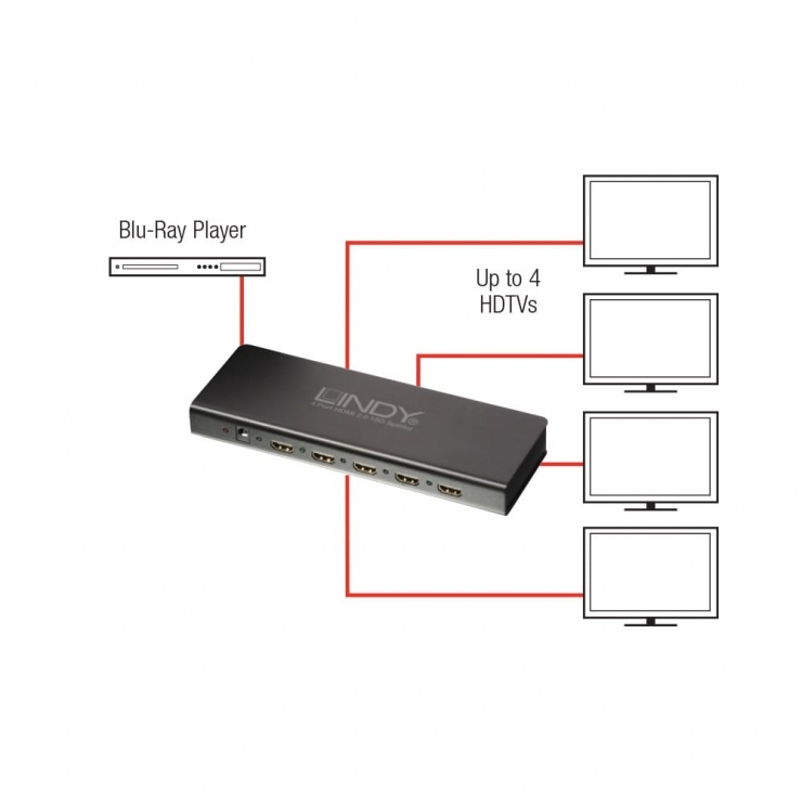 Imagine Multiplicator HDMI 4 porturi UHD/HDR 600 Mhz, Lindy L38241