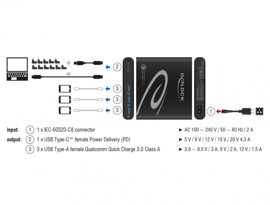 Imagine Incarcator priza la 1 x USB-C PD 85 W + 3 x USB-A Qualcomm Quick Charge 3.0 Negru, Delock 41431