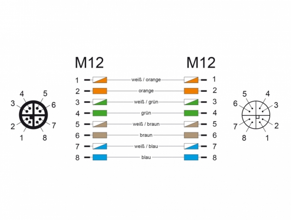 Imagine Cablu de retea M12 8 pini X-coded TPU 2m, Delock 85422-3