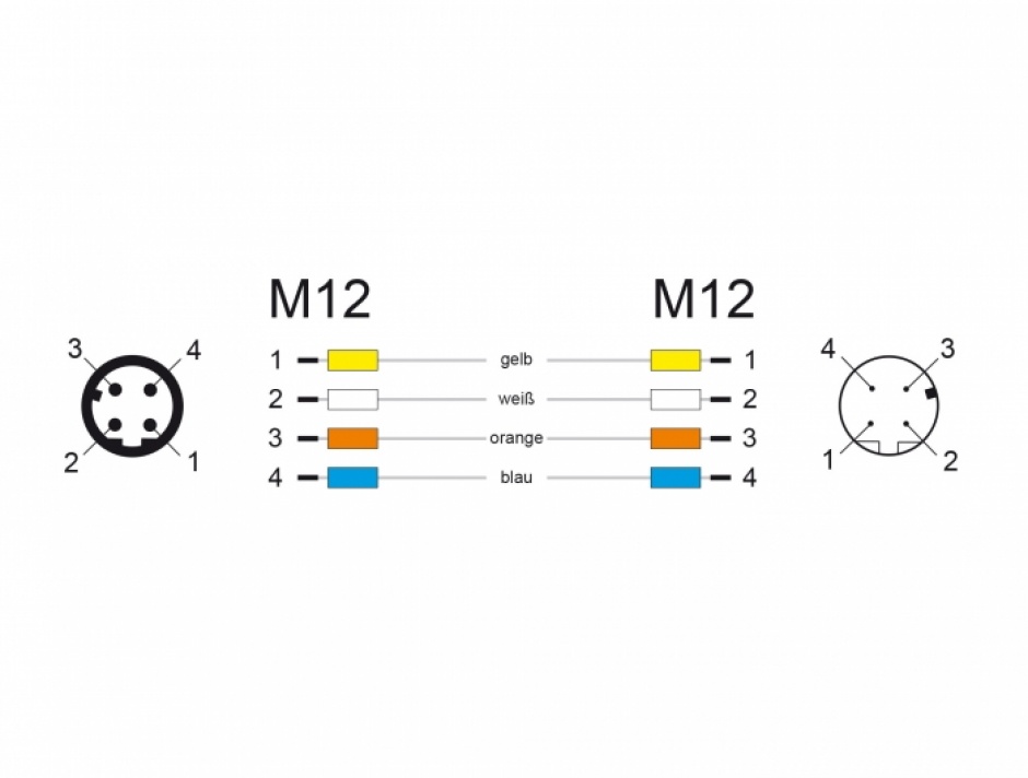 Imagine Cablu de retea M12 4 pini D-coded TPU 2m, Delock 85434-3