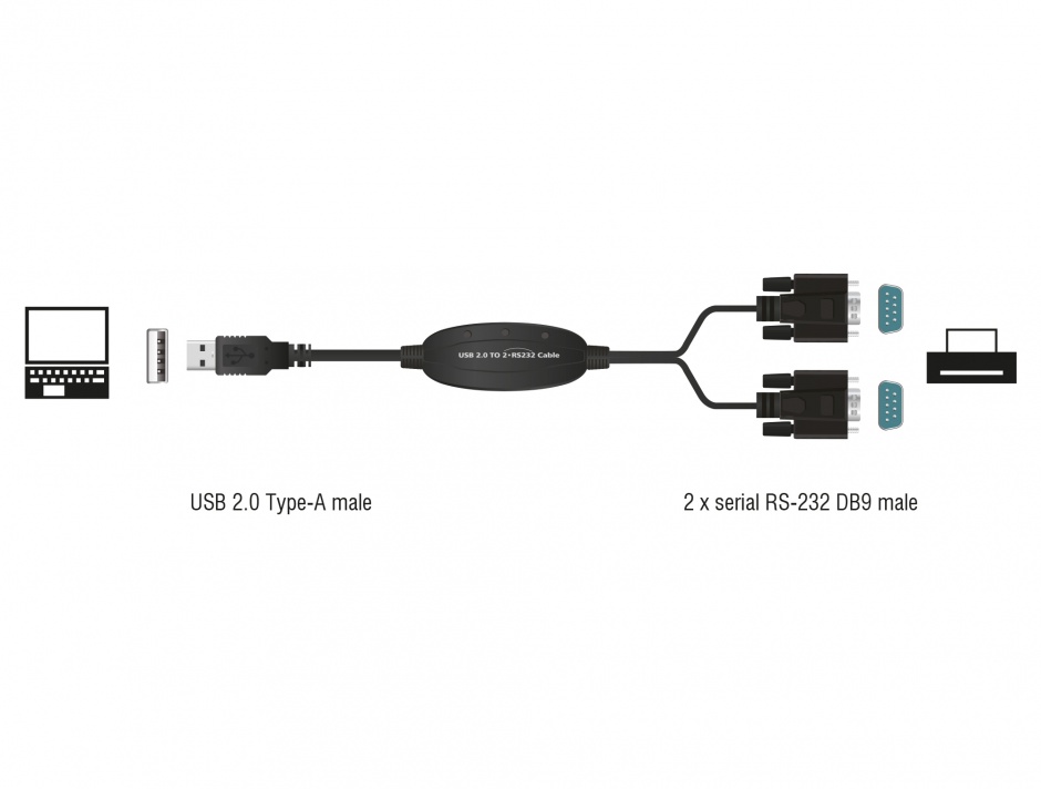 Imagine Cablu USB la 2 x Serial RS232 FTDI 1.4m, Delock 61886