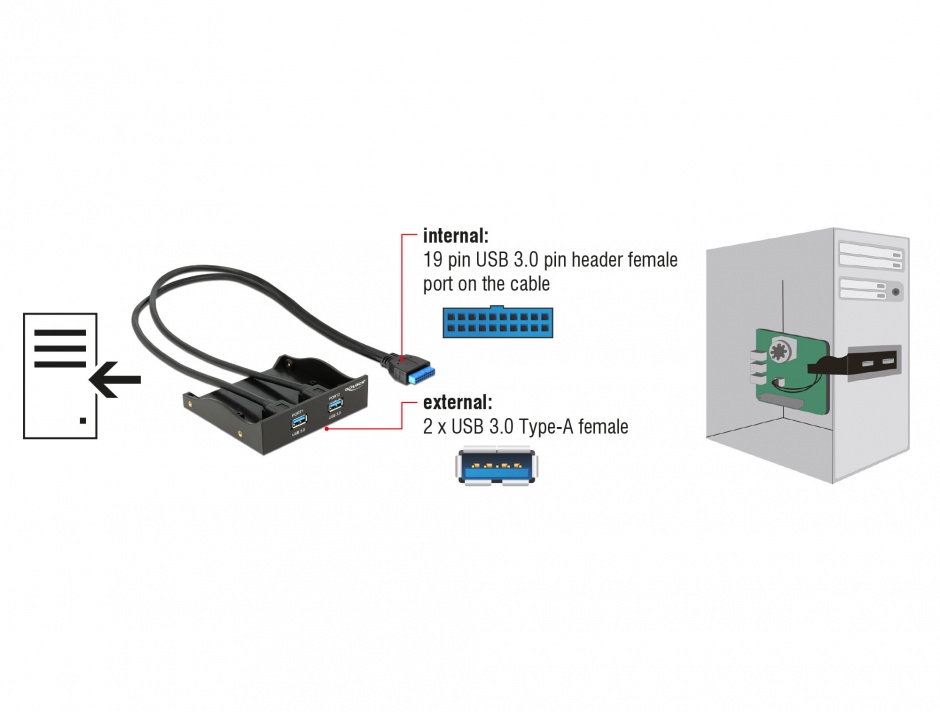 Imagine Front Panel cu 2 X USB 3.0, pinheader USB 3.0 19pini, Delock 61896