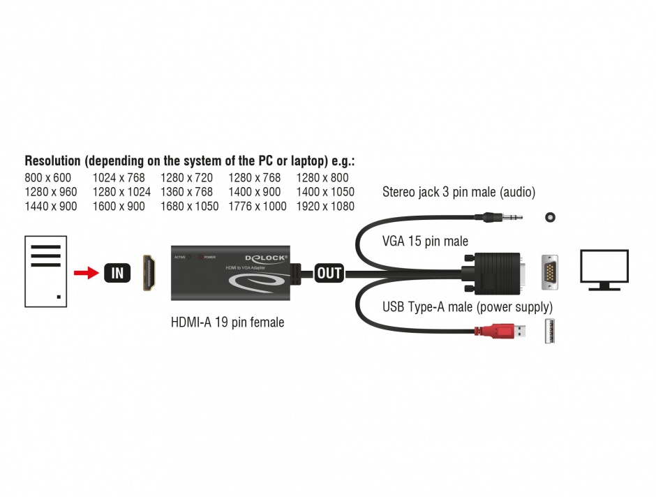 Imagine Convertor HDMI la VGA cu Audio, Delock 62407