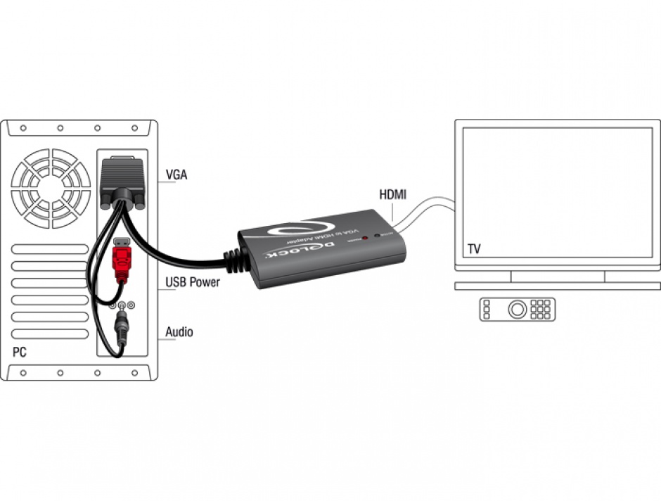 Imagine Convertor VGA la HDMI cu Audio, Delock 62408 