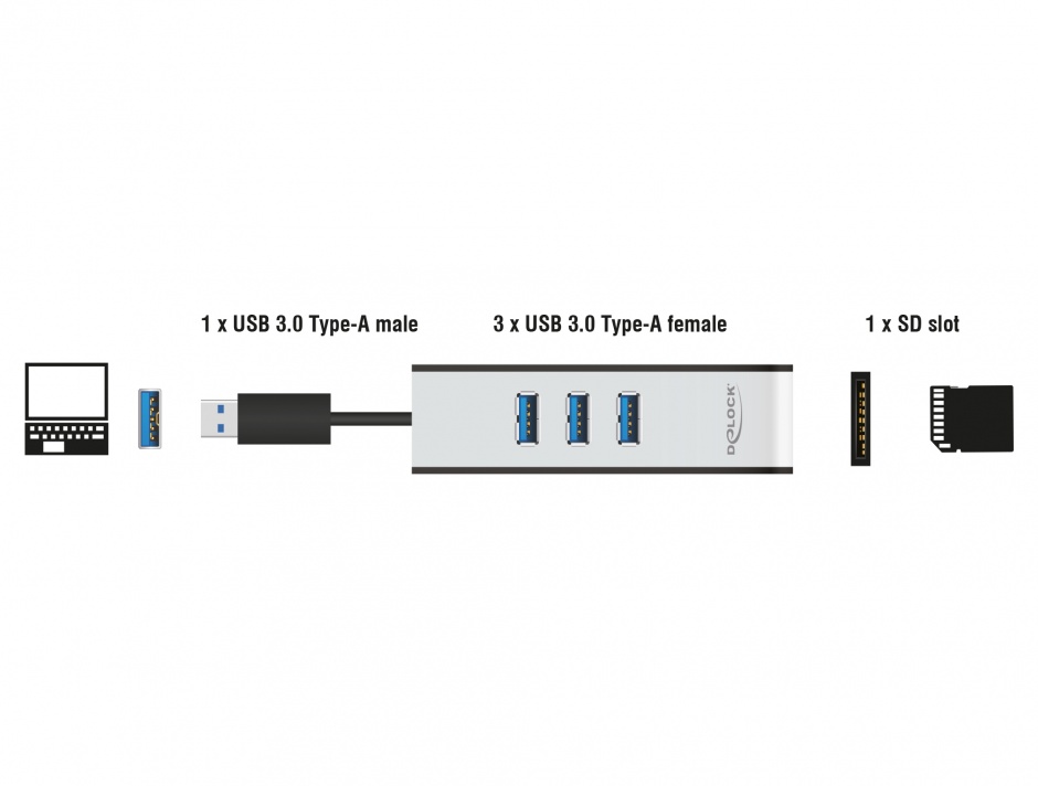 Imagine HUB USB 3.0 3 porturi + slot SD, Delock 62535