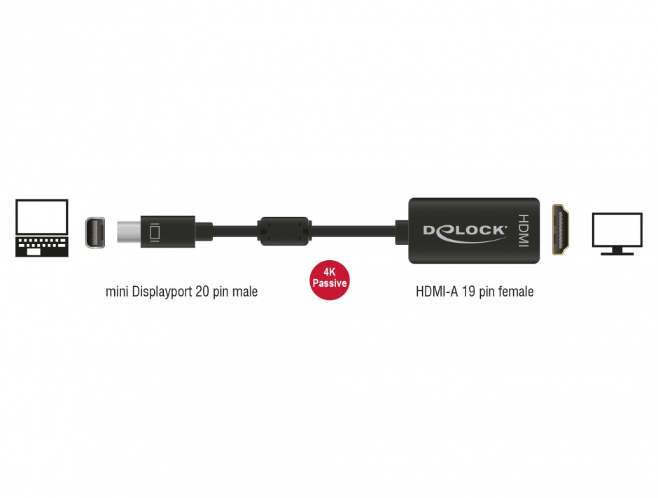 Imagine Adaptor mini Displayport la HDMI T-M 1.2 4K Pasiv Negru, Delock 62613