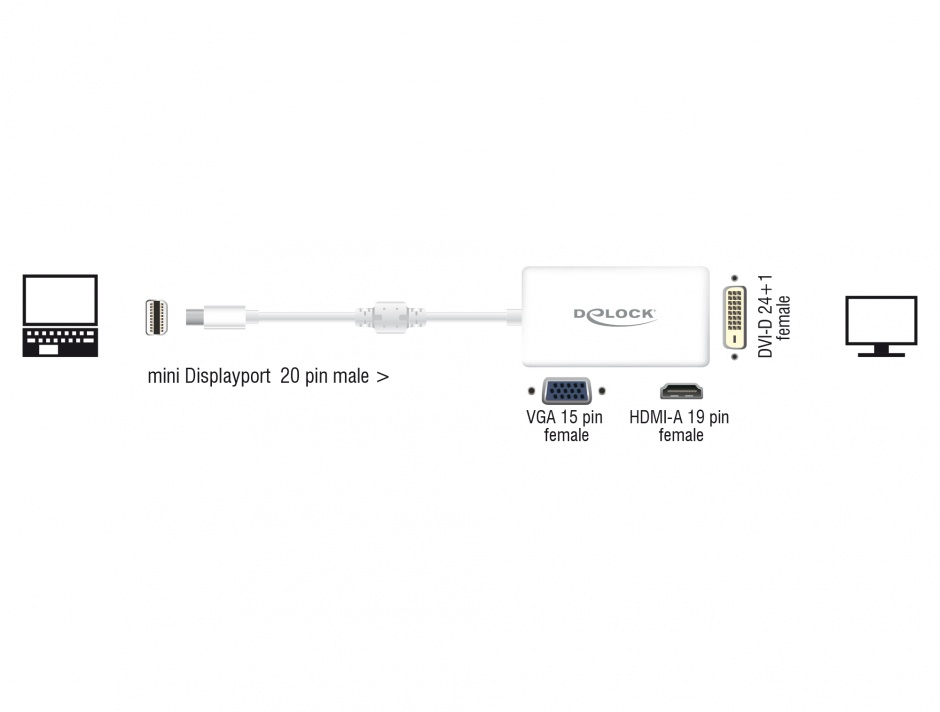 Imagine Adaptor mini Displayport la VGA / HDMI / DVI pasiv T-M Alb, Delock 62630