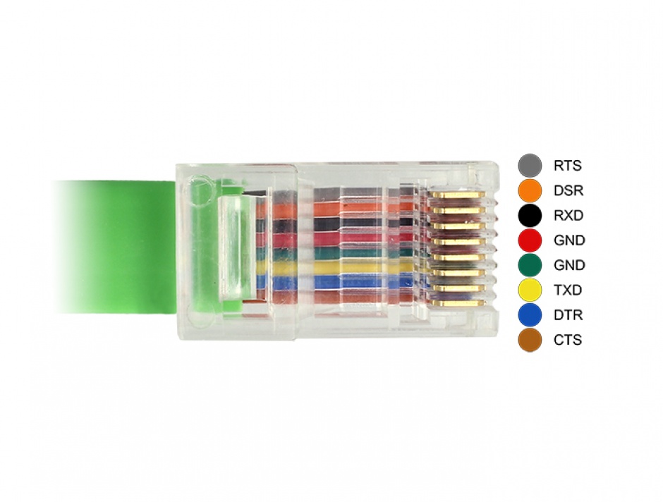 Imagine Cablu USB 2.0 tip A la 1 x Serial RS-232 RJ45 (pentru router Cisco) T-T 1.8m, Delock 62960