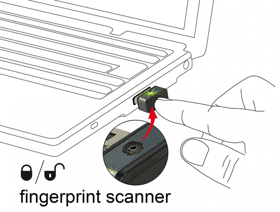 Imagine Scanner amprenta pentru Windows 10 Hello cu USB-A, Delock 62963