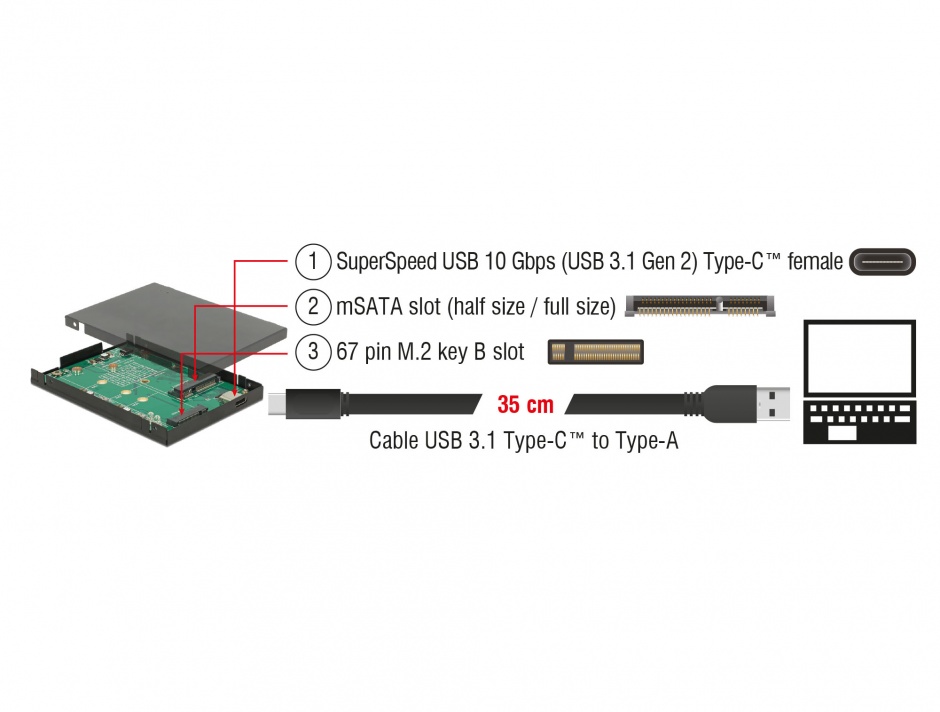 Imagine Rack extern 2.5" USB 3.1-C la M.2 + mSATA pana la 9.5mm, Delock 62986