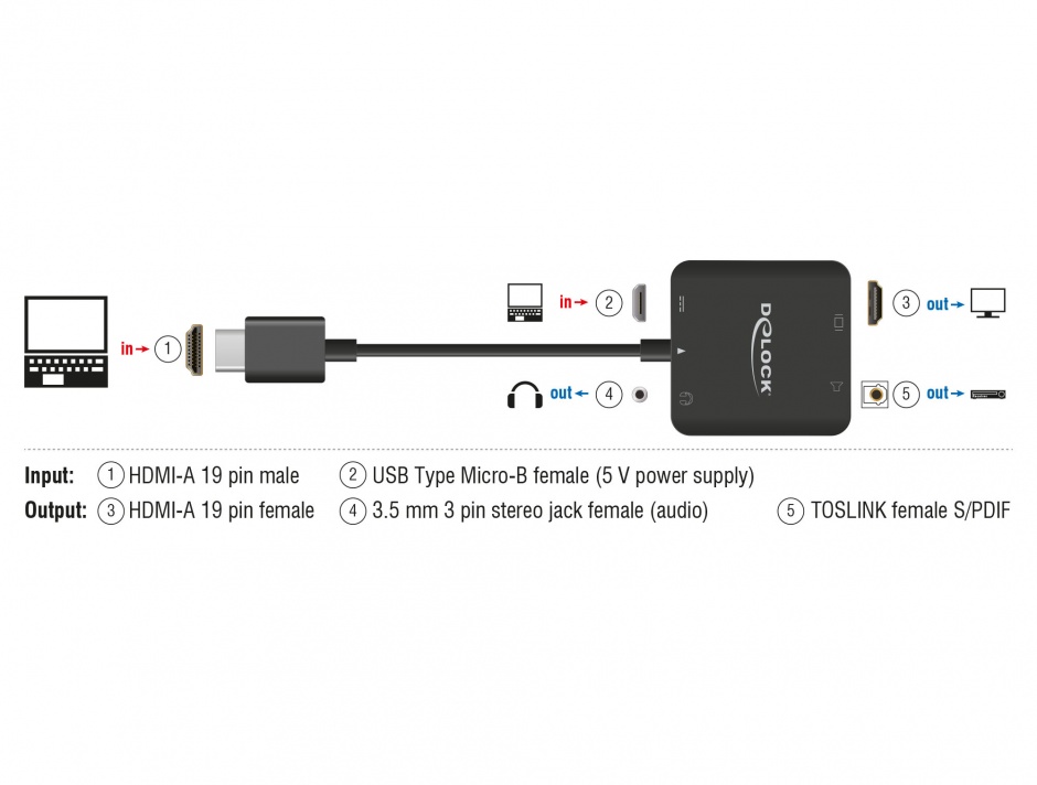 Imagine Extractor audio HDMI 4K 60 Hz compact, Delock 63276 
