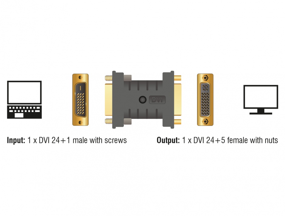 Imagine Adaptor DVI 24+1 pini la DVI 24+5 pini T-M EDID Emulator, Delock 63313