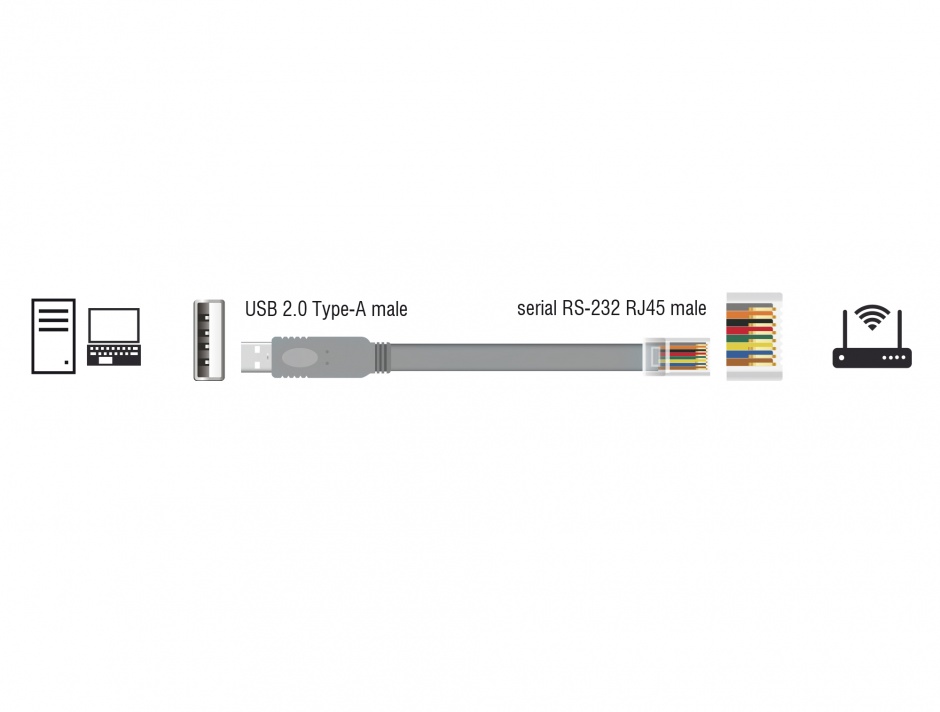 Imagine Cablu USB la Serial RS-232 RJ45 (pentru router CISCO) T-T 1m Gri, Delock 63911