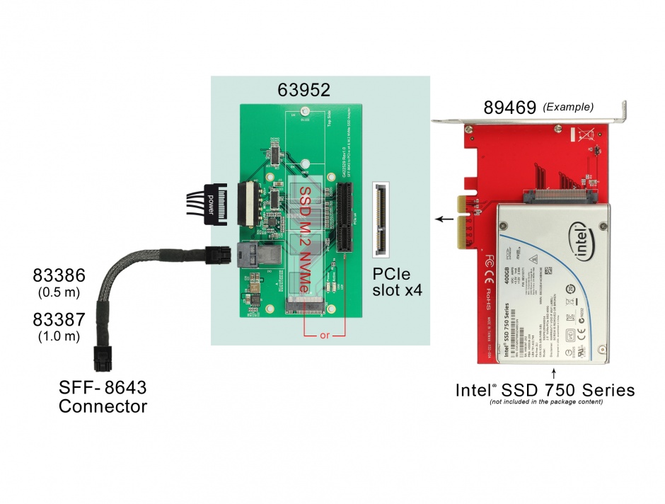 Imagine Adaptor U.2 SFF-8643 la PCIe/M.2 Key M slot, Delock 63952