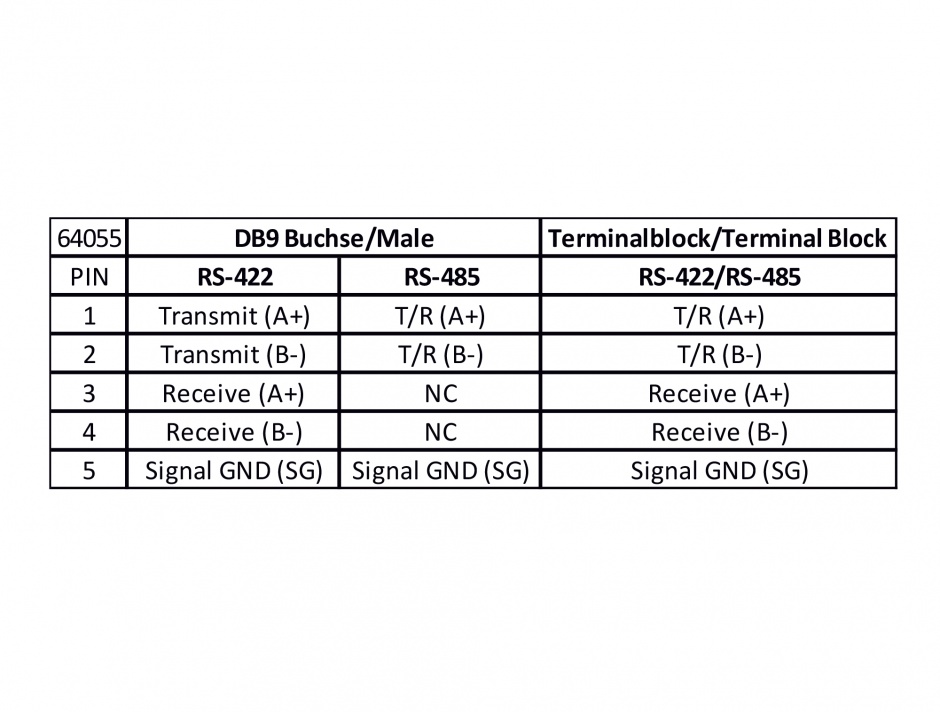 Imagine Adaptor USB 2.0 la serial RS-422/485 DB9 surge protection 600 W extended temperature range, Delock 6