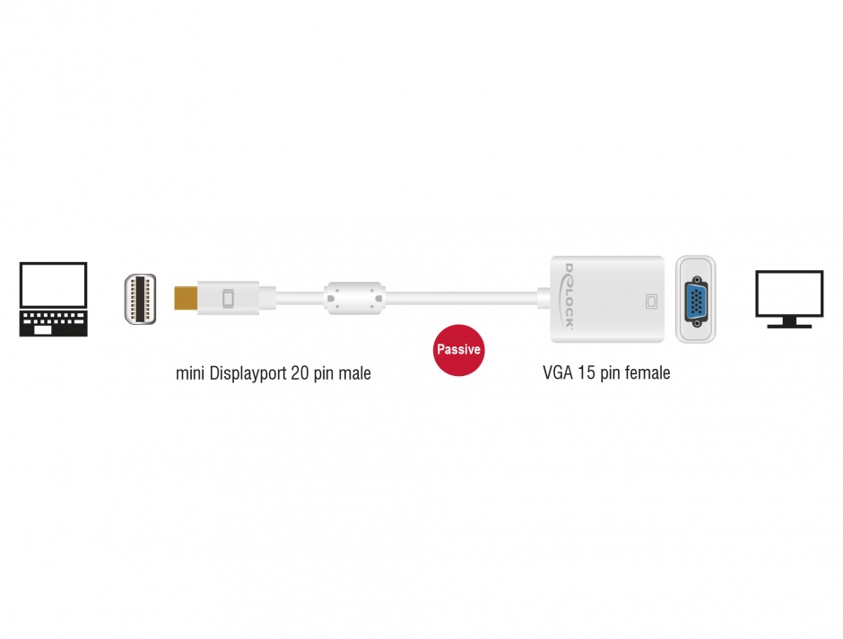 Imagine Adaptor mini Displayport la VGA pasiv Alb T-M, Delock 65130