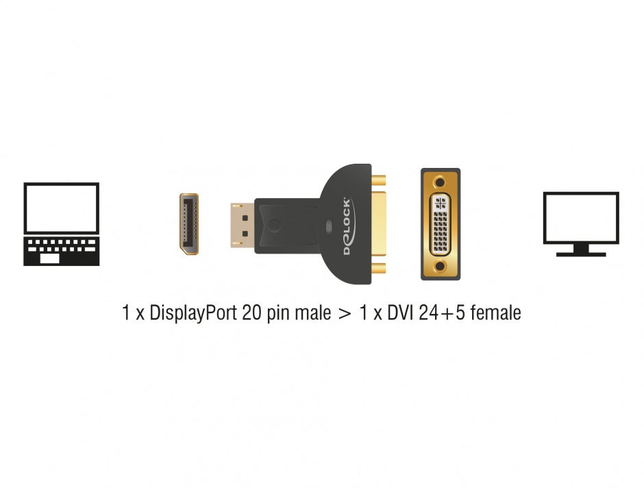 Imagine Adaptor DisplayPort la DVI 24+5 pini pasiv T-M, Delock 65257